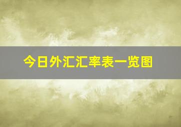 今日外汇汇率表一览图