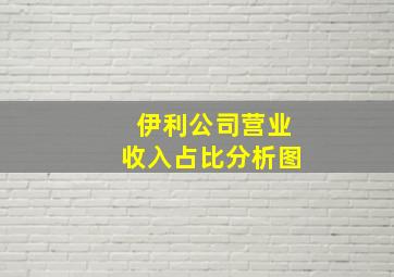 伊利公司营业收入占比分析图