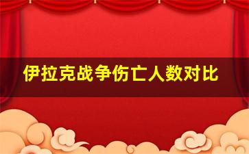 伊拉克战争伤亡人数对比