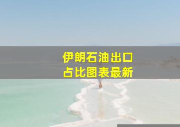 伊朗石油出口占比图表最新