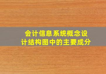 会计信息系统概念设计结构图中的主要成分