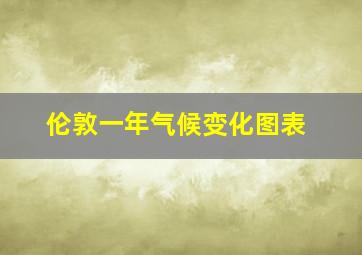 伦敦一年气候变化图表