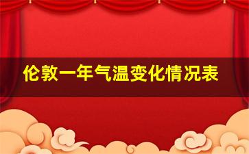 伦敦一年气温变化情况表