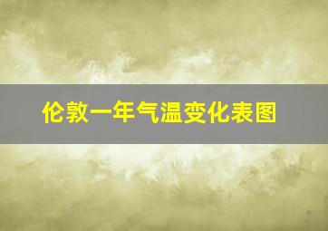 伦敦一年气温变化表图