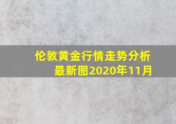 伦敦黄金行情走势分析最新图2020年11月