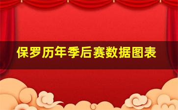 保罗历年季后赛数据图表