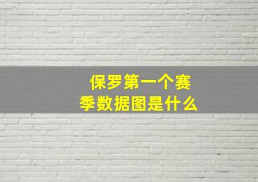 保罗第一个赛季数据图是什么