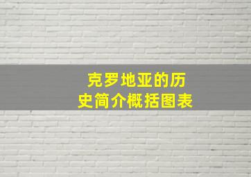 克罗地亚的历史简介概括图表