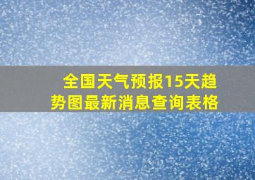 全国天气预报15天趋势图最新消息查询表格