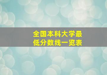 全国本科大学最低分数线一览表