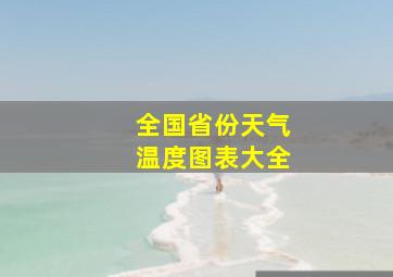 全国省份天气温度图表大全