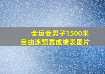 全运会男子1500米自由泳预赛成绩表图片