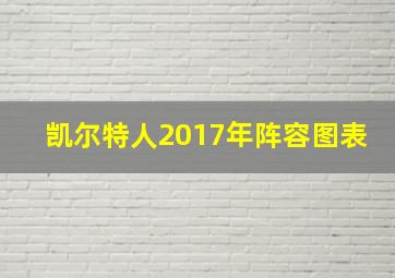 凯尔特人2017年阵容图表