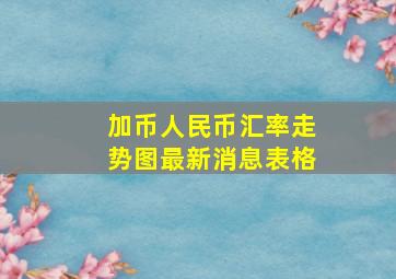 加币人民币汇率走势图最新消息表格