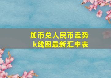 加币兑人民币走势k线图最新汇率表