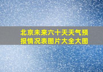 北京未来六十天天气预报情况表图片大全大图