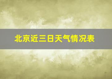 北京近三日天气情况表