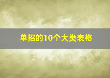 单招的10个大类表格