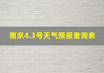 南京4.3号天气预报查询表