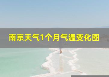 南京天气1个月气温变化图