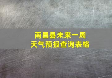 南昌县未来一周天气预报查询表格