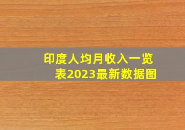 印度人均月收入一览表2023最新数据图