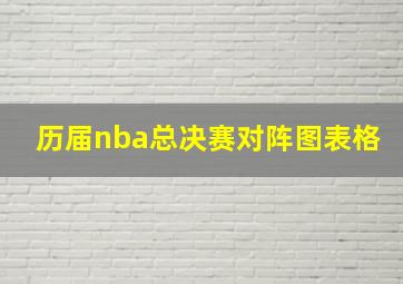 历届nba总决赛对阵图表格