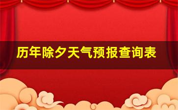 历年除夕天气预报查询表