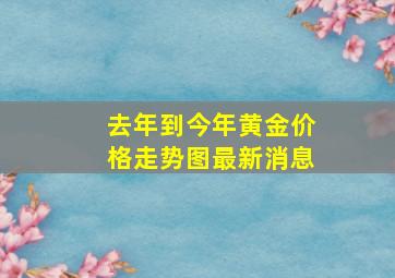 去年到今年黄金价格走势图最新消息