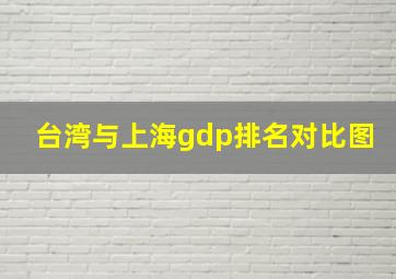 台湾与上海gdp排名对比图