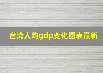 台湾人均gdp变化图表最新