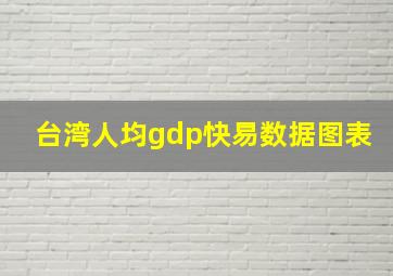 台湾人均gdp快易数据图表