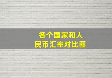 各个国家和人民币汇率对比图