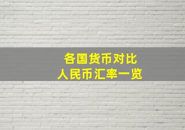 各国货币对比人民币汇率一览