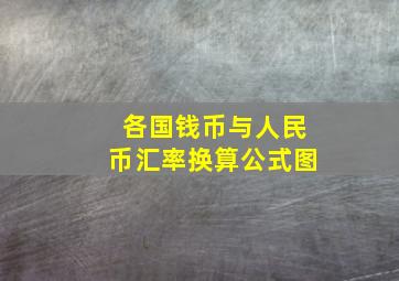 各国钱币与人民币汇率换算公式图