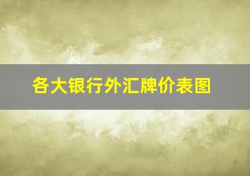 各大银行外汇牌价表图