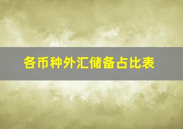 各币种外汇储备占比表