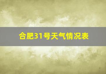 合肥31号天气情况表