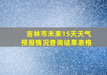 吉林市未来15天天气预报情况查询结果表格