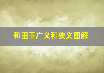 和田玉广义和狭义图解