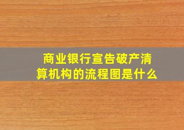 商业银行宣告破产清算机构的流程图是什么