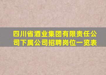 四川省酒业集团有限责任公司下属公司招聘岗位一览表