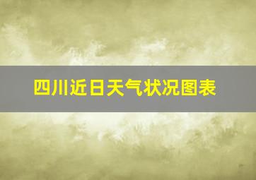 四川近日天气状况图表