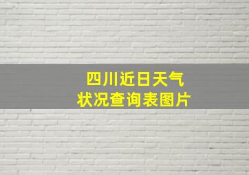 四川近日天气状况查询表图片