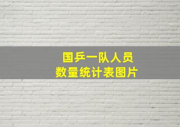 国乒一队人员数量统计表图片