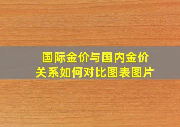 国际金价与国内金价关系如何对比图表图片