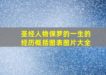 圣经人物保罗的一生的经历概括图表图片大全