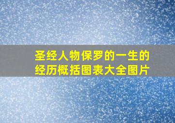 圣经人物保罗的一生的经历概括图表大全图片