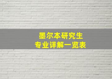 墨尔本研究生专业详解一览表