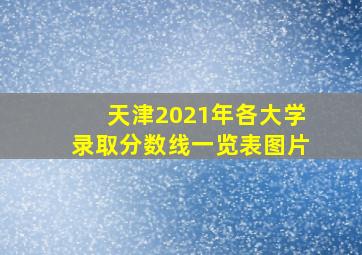 天津2021年各大学录取分数线一览表图片